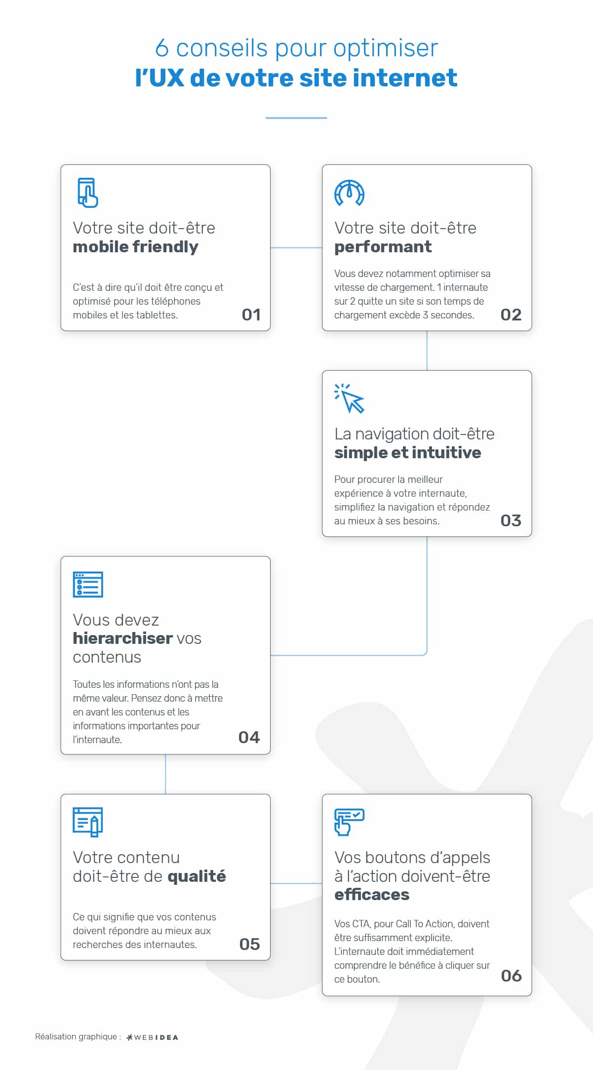 6 conseils pour optimiser l'expérience utilisateur de votre site internet (UX Design)